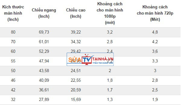 Kích thước TV các loại 42 inch, 50 inch, 55 inch, 60 inch, 65 inch Kích thước TV các loại 42 inch, 50 inch, 55 inch, 60 inch, 65 inch